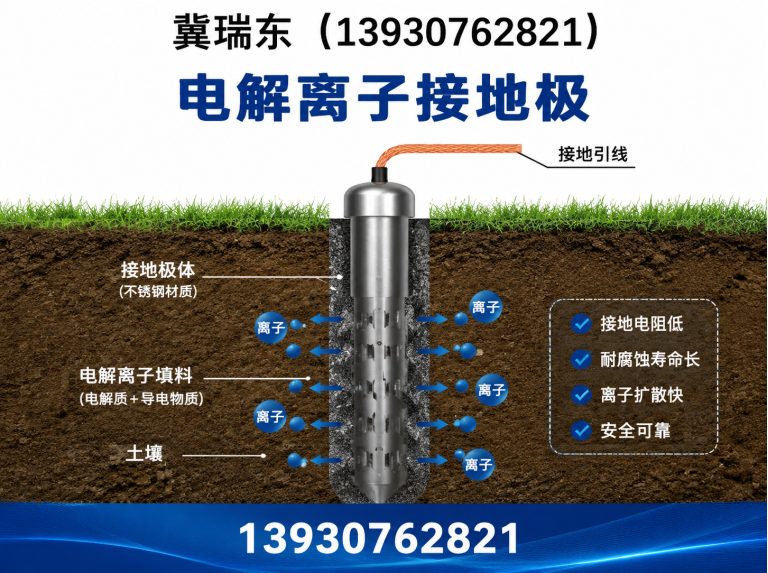 盐山县石墨柔性接地线展示图
